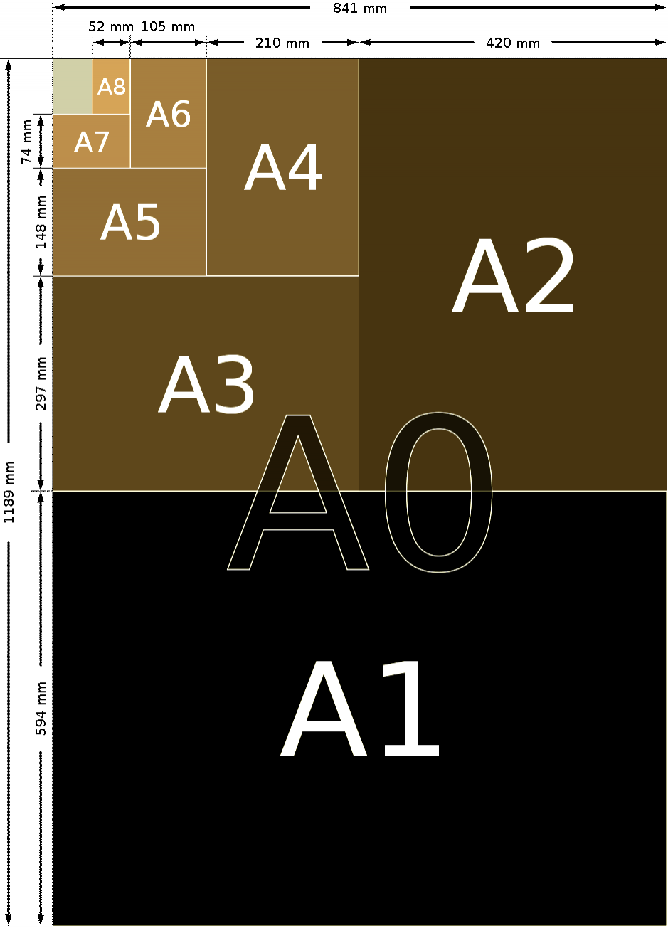 wellcom paper sizes 1