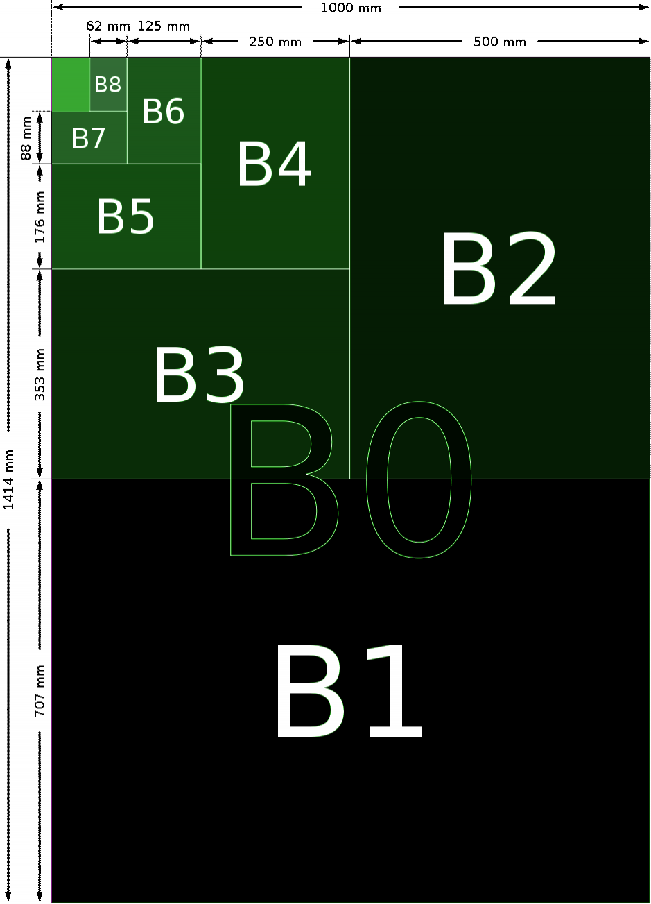 wellcom paper sizes 1